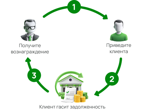 Схема Клиетнт